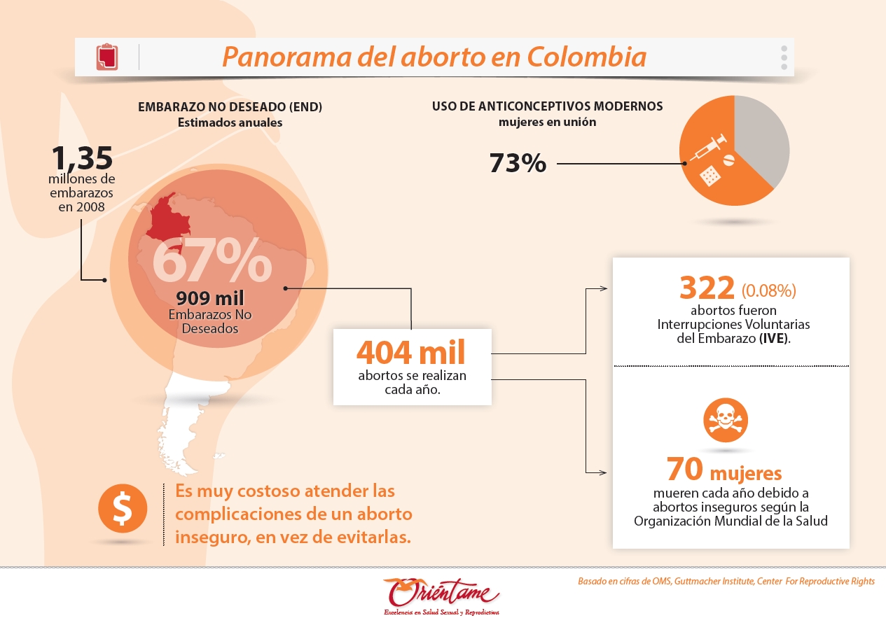 Nueve años de despenalización del aborto en Colombia